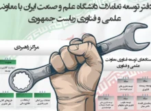 معاونت علمی ریاست جمهوری