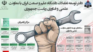 معاونت علمی ریاست جمهوری