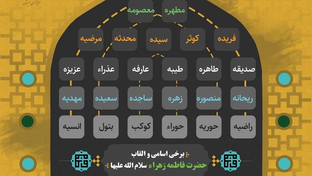 حضرت فاطمه چند اسم دارد